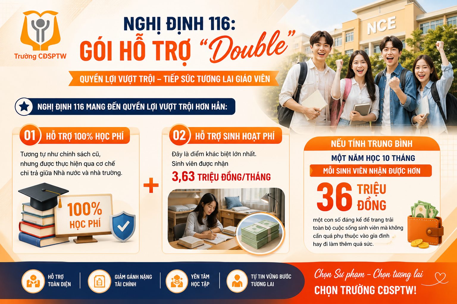 Bài 3: Phân biệt chính sách miễn học phí cũ và hỗ trợ sinh hoạt phí theo Nghị định 116