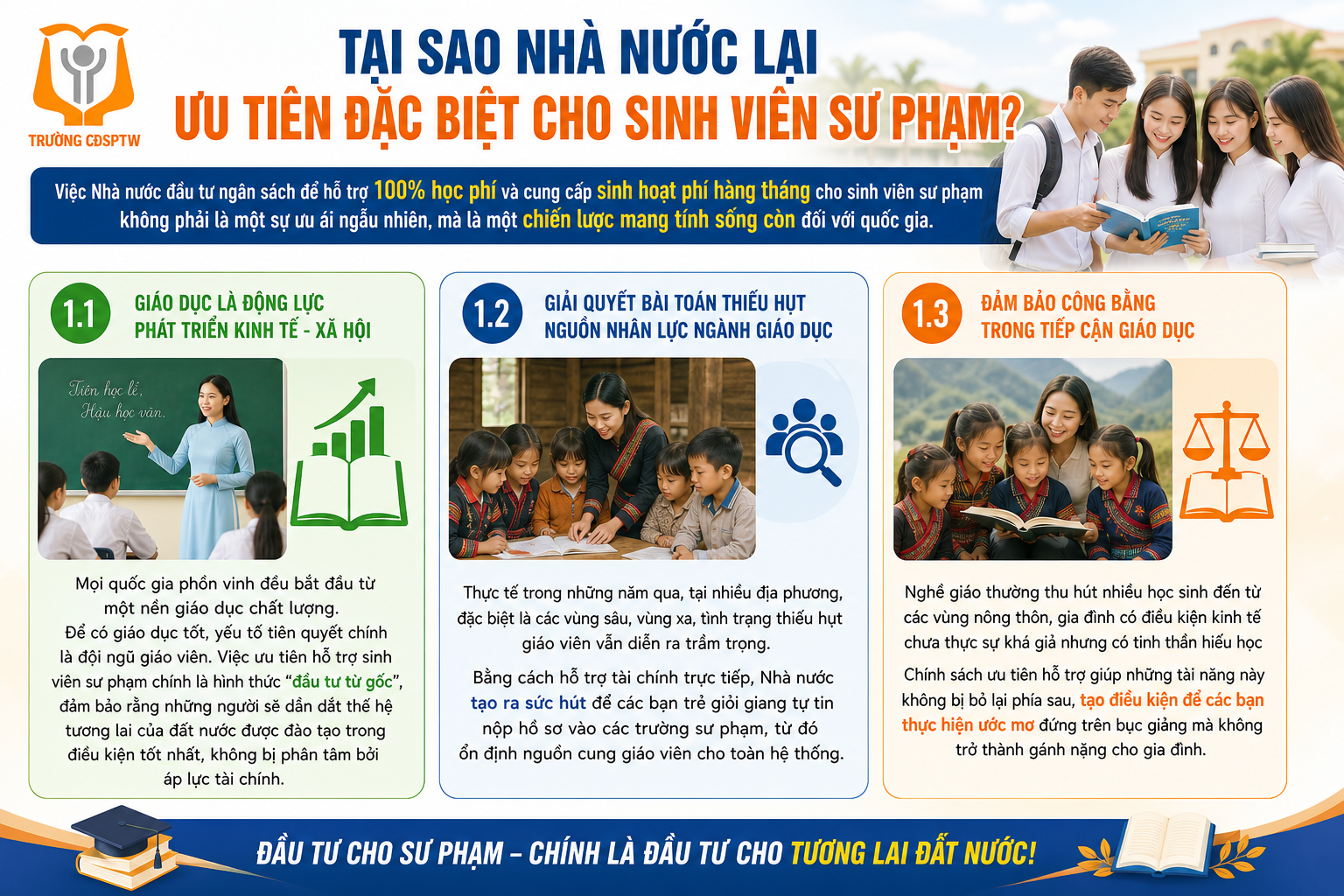 Bài 4: Tại sao Nhà nước ưu tiên hỗ trợ sinh viên sư phạm? Ý nghĩa của Nghị định 116
