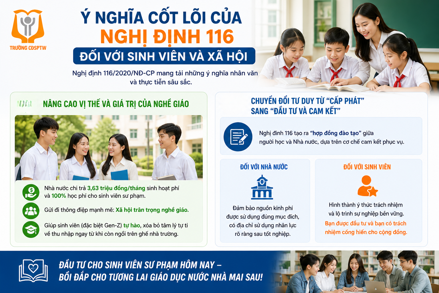 Bài 4: Tại sao Nhà nước ưu tiên hỗ trợ sinh viên sư phạm? Ý nghĩa của Nghị định 116