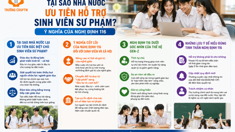 Bài 4: Tại sao Nhà nước ưu tiên hỗ trợ sinh viên sư phạm? Ý nghĩa của Nghị định 116