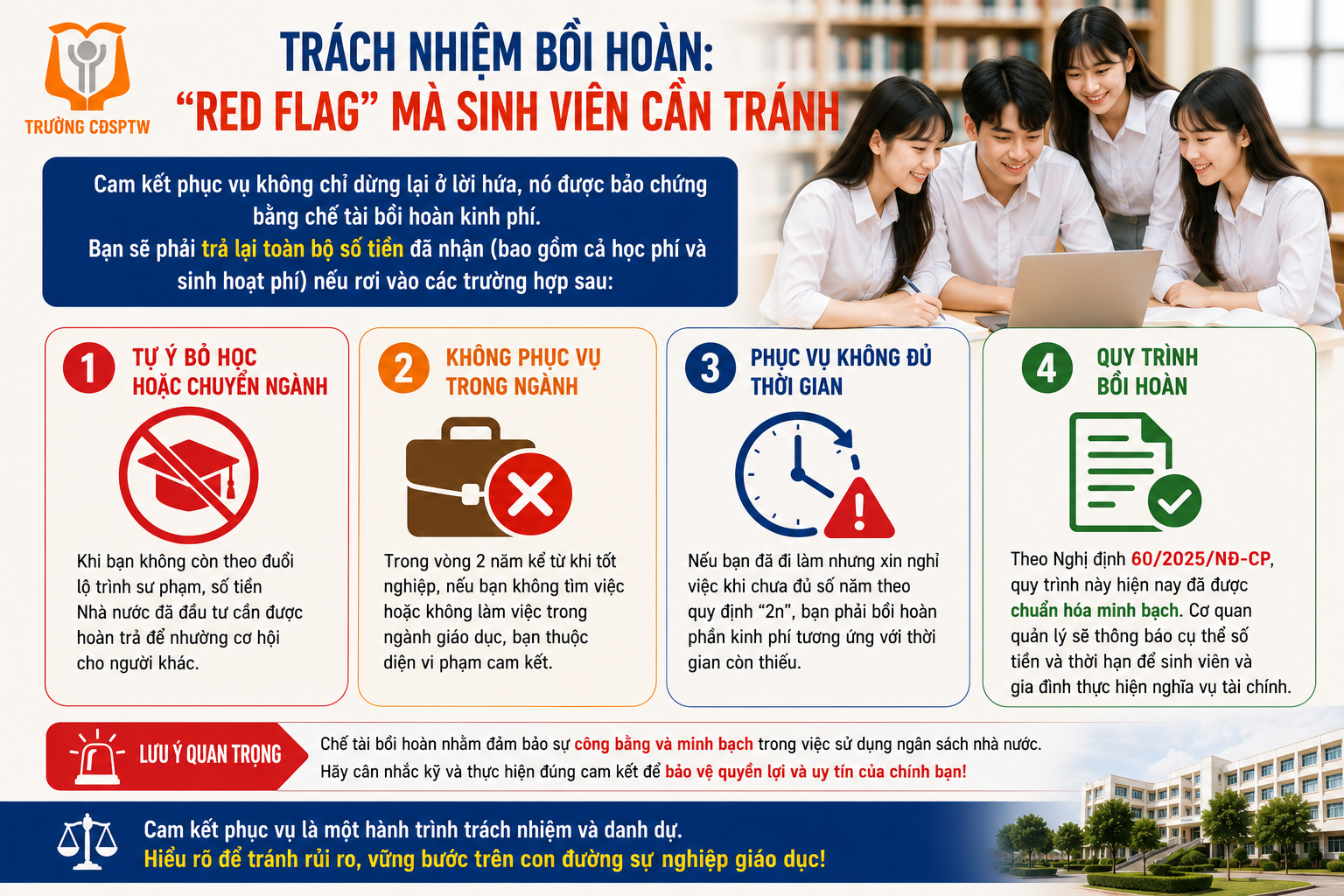 Bài 5: Hiểu Đúng Về Cam Kết Phục Vụ Trong Ngành Giáo Dục Khi Nhận Hỗ Trợ 116