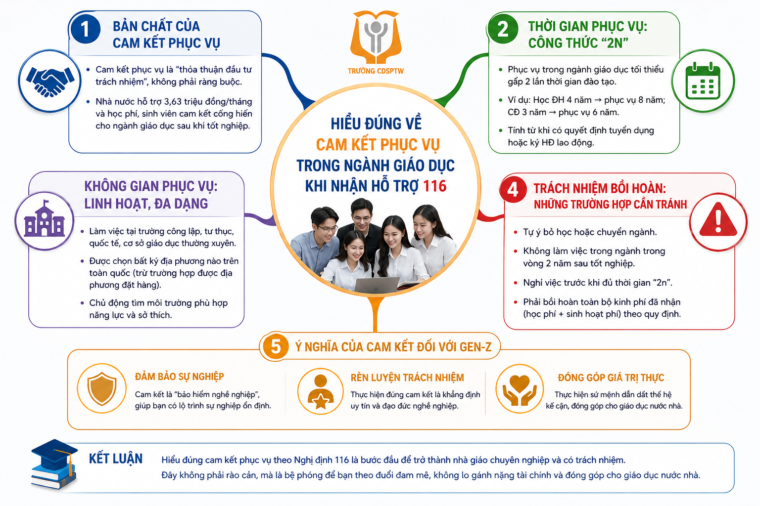 Bài 5: Hiểu Đúng Về Cam Kết Phục Vụ Trong Ngành Giáo Dục Khi Nhận Hỗ Trợ 116