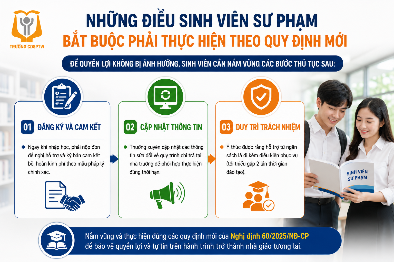 Bài 6: Nghị định 60/2025/NĐ-CP – Bước ngoặt mới trong chính sách đào tạo giáo viên