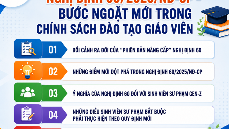 Bài 6: Nghị định 60/2025/NĐ-CP – Bước ngoặt mới trong chính sách đào tạo giáo viên