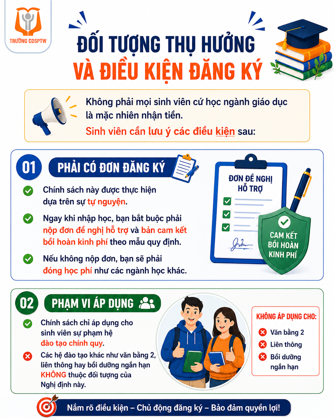 Bài 7: Sinh viên sư phạm – Nhận hỗ trợ từ ngân sách Nhà nước cần lưu ý điều gì?