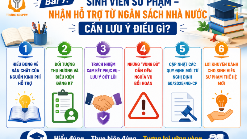 Bài 7: Sinh viên sư phạm – Nhận hỗ trợ từ ngân sách Nhà nước cần lưu ý điều gì?