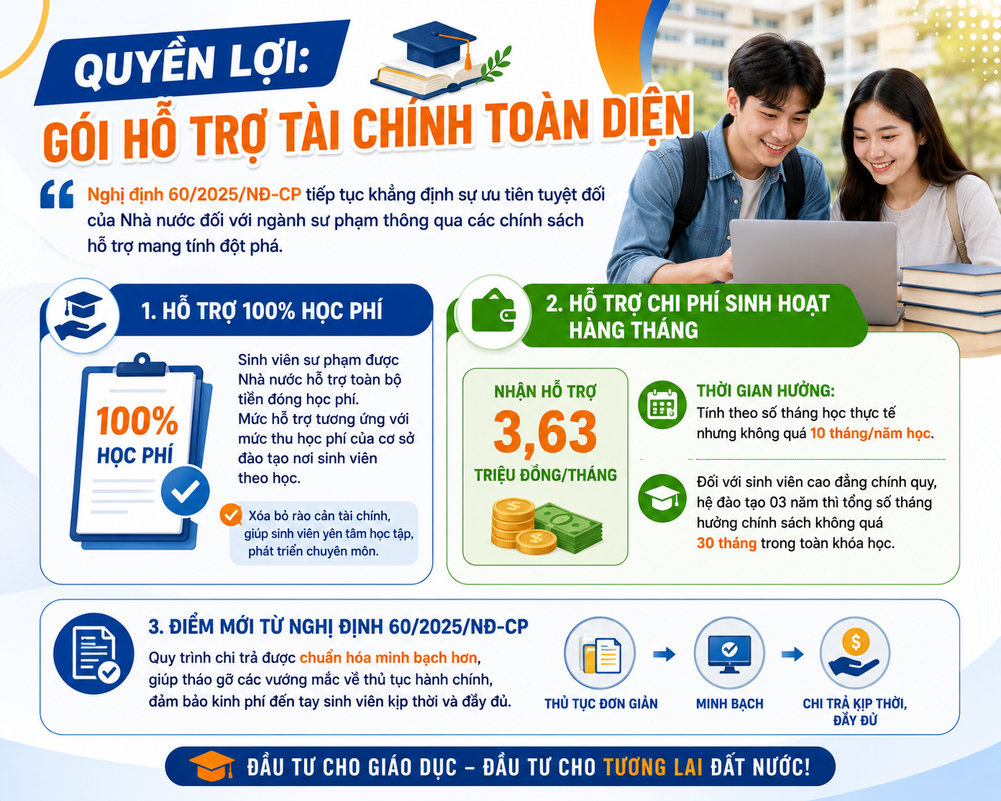 Bài 8: Quyền Lợi Và Nghĩa Vụ Của Sinh Viên Sư Phạm Theo Nghị định 60/2025/NĐ-CP