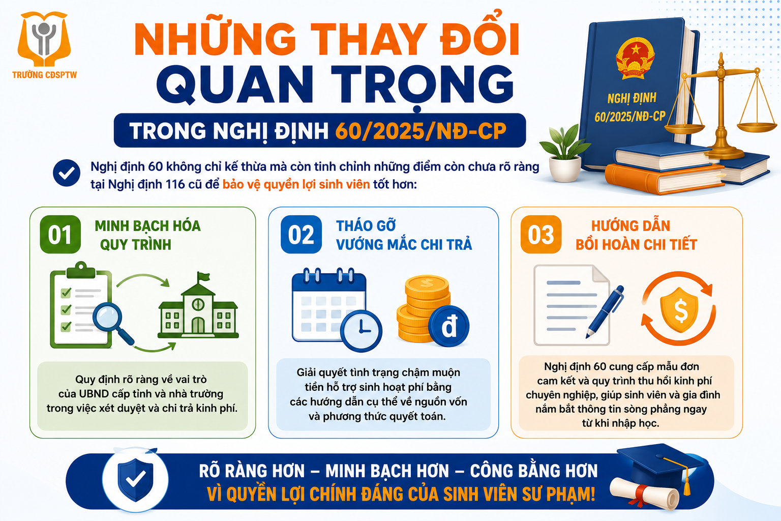 Bài 8: Quyền Lợi Và Nghĩa Vụ Của Sinh Viên Sư Phạm Theo Nghị định 60/2025/NĐ-CP